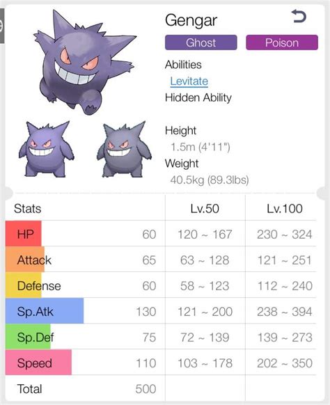 gengar ability